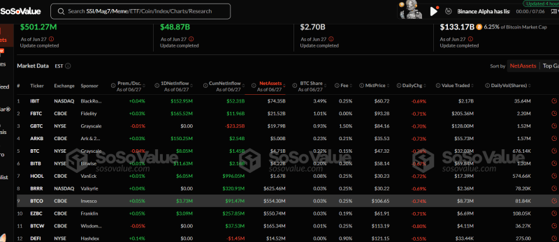 Bitcoin Spot ETFs Register $2 Billion Inflows As Institutional Demand Surges – Details