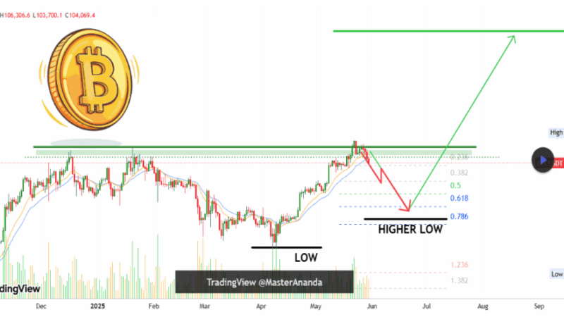 Bitcoin Still Bullish, But $200,000 Off The Table And $137,000 In Sight