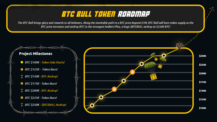 Bitcoin Still Bullish Despite Dump: BTC Bull Token to Explode in 2025?