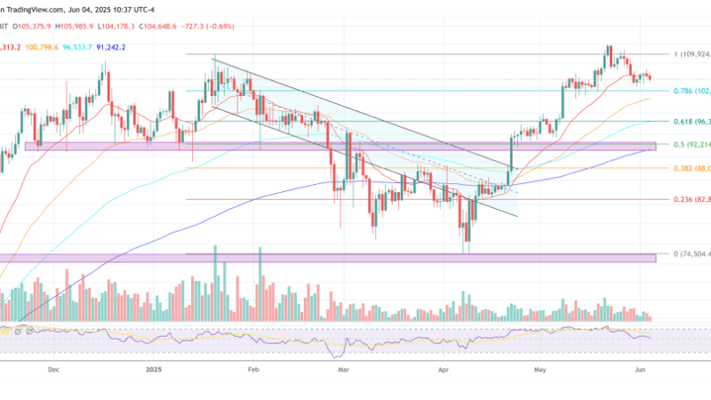 Bitcoin To $130,000 In September? Smart Money Loads Up On Calls