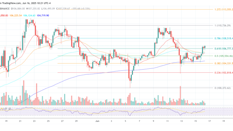 Bitcoin To $140,00 In 50 Days? Bitwise Bets On War Rally