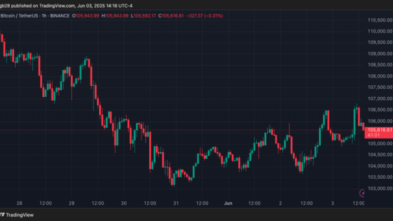 Bitcoin To Face ‘One Last Speed Bump’ Before Rally To $140,000 – Analyst