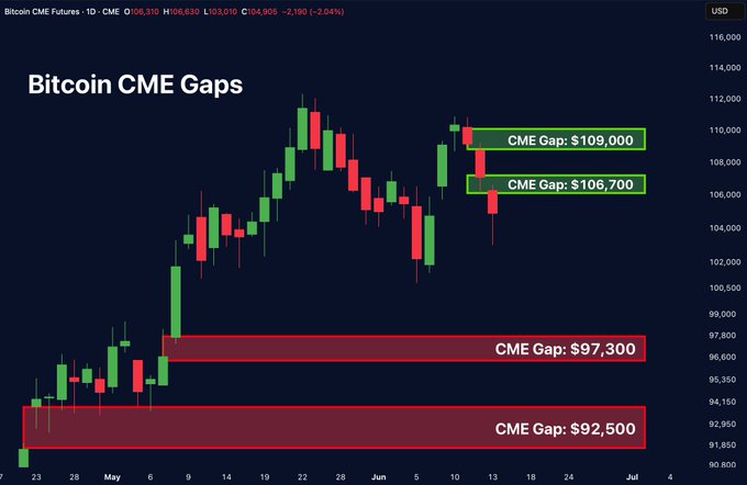 Bitcoin To See ‘Choppy’ Next Few Weeks, Will BTC Retest The Range Lows?