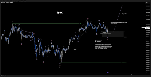 Bitcoin To Surge To $130,000 Next? What The Wave Count Says