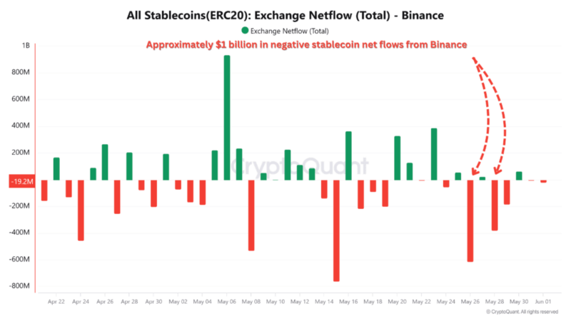 Bitcoin Warning Signs? Long-Term Holders Exit While Retail Buyers Rush In