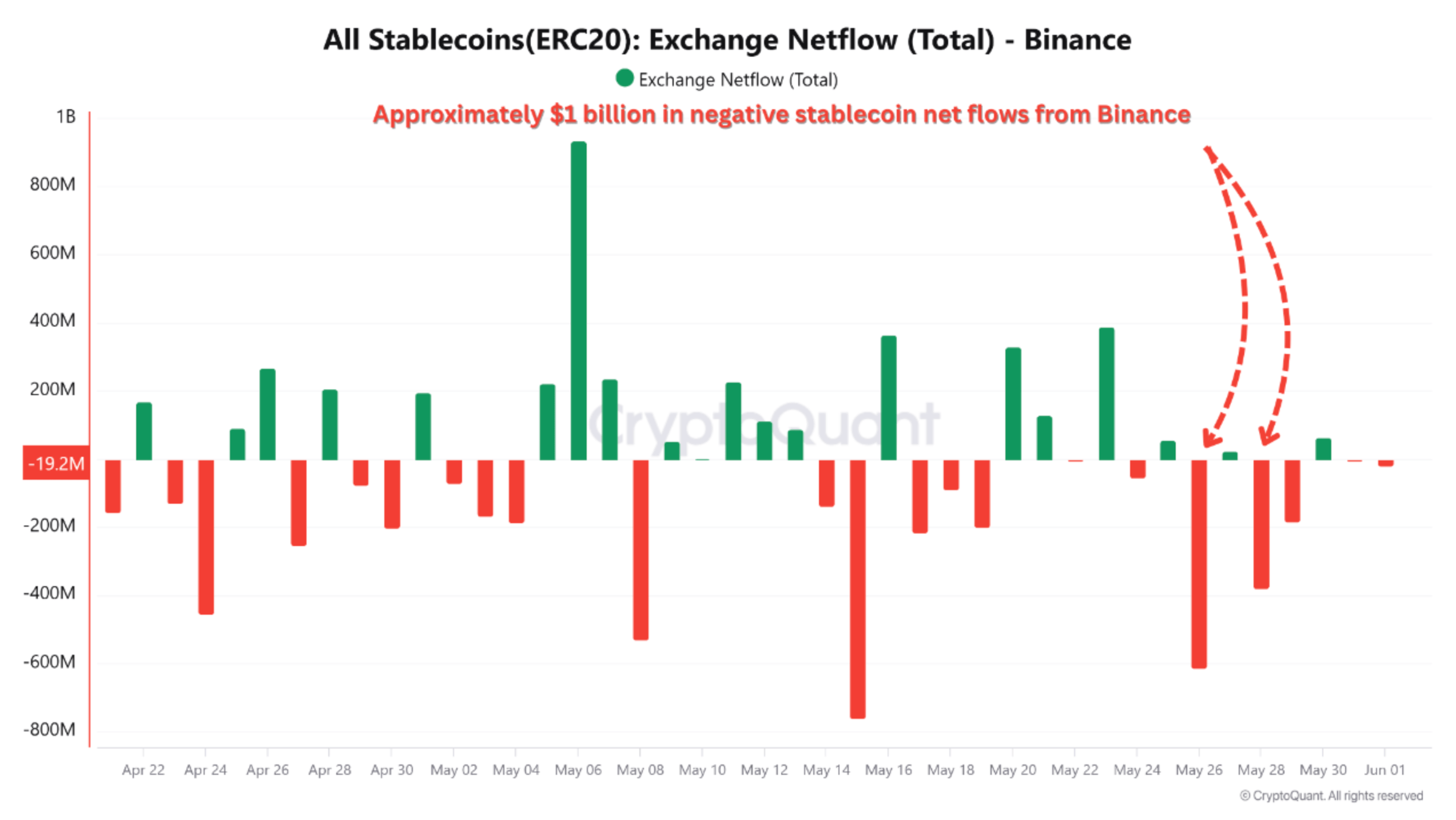 Bitcoin Warning Signs? Long-Term Holders Exit While Retail Buyers Rush In