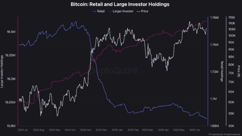Bitcoin Weak Hands Exit While Smart Money Loads Up – Is A Breakout Near?