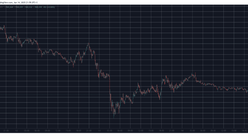 Bitcoin’s Stability Tested Following Trump’s ‘Very Alarming’ Remarks on Middle East Tension