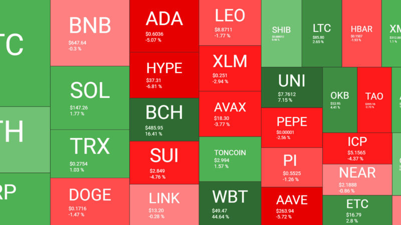 BTC Price Stabilizes After FOMC Meeting as Israel-Iran Conflict Awaits Trump’s Next Move: Your Weekly Crypto Recap
