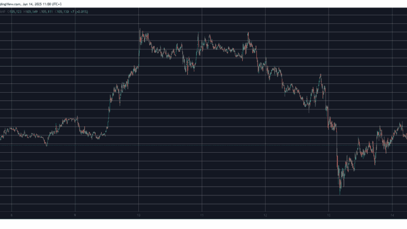 BTC Price Unfazed by Iran’s Retaliation Attack Against Israel, HYPE Rockets 8% (Weekend Watch)