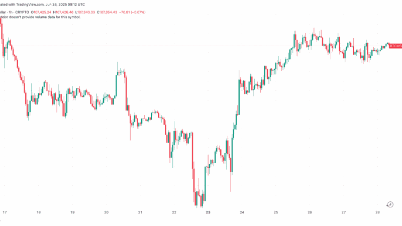 Calm Before the Storm? Bitcoin Consolidates Around $107,000: Weekend Watch