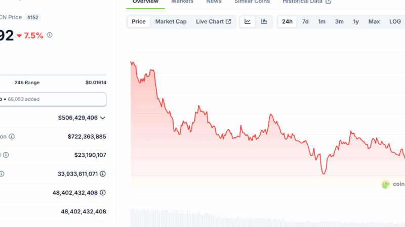 Can XCN Crypto Hit $0.035 in July 2025: XCN Price Prediction and Key Levels