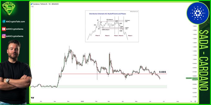 Cardano Headed For $0.32 If This Level Isn’t Reclaimed – Is ADA’s Rally Over?