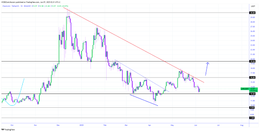 Chainlink Bullish Signal Stands Firm, But Bitcoin Is Calling The Shots