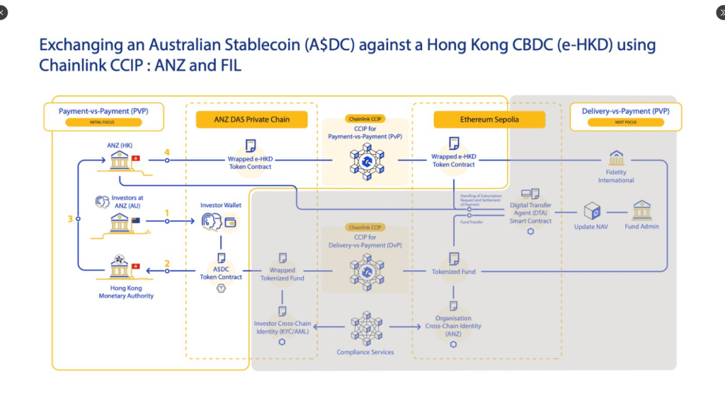 Chainlink Cross-Border Play Expands To Hong Kong–Australia Money Movement