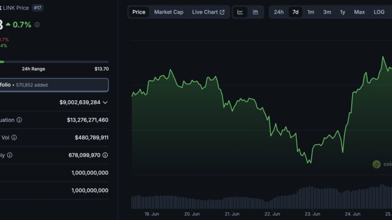 Chainlink Crypto Surges Nearly 20% Following Mastercard Partnership Announcement: LINK To Explode Soon?
