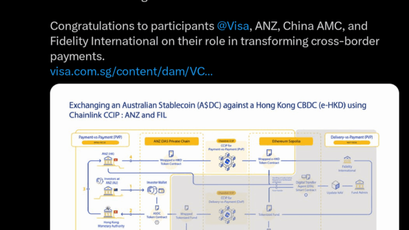 Chainlink Just Bridged e-HKD and A$DC: Here’s Why It Matters