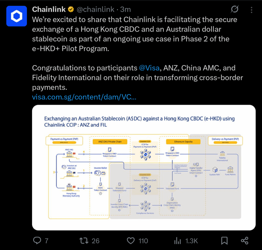 Chainlink Just Bridged e-HKD and A$DC: Here’s Why It Matters