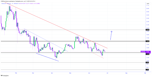 Chainlink (LINK) On Standby: Bitcoin’s Next Move Holds The Key