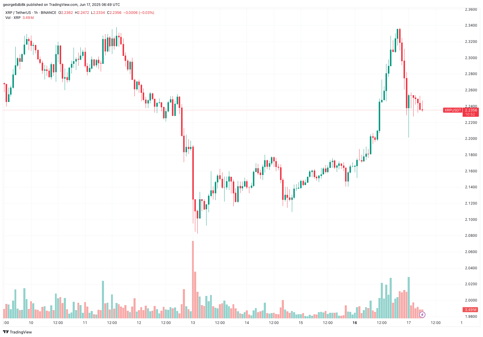 Critical Deadline for Ripple (XRP) Holders Revealed