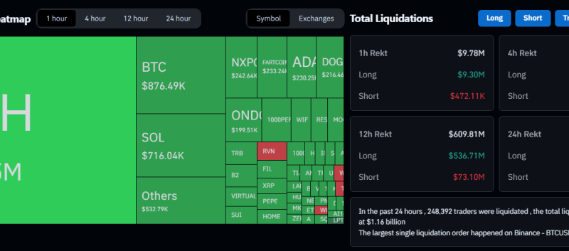Crypto Bloodbath: Over $1 Billion Liquidated As Iran-Israel Tensions Erupt