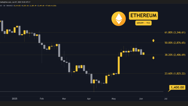 Crypto Price Analysis June-07: ETH, XRP, ADA, SOL, and HYPE
