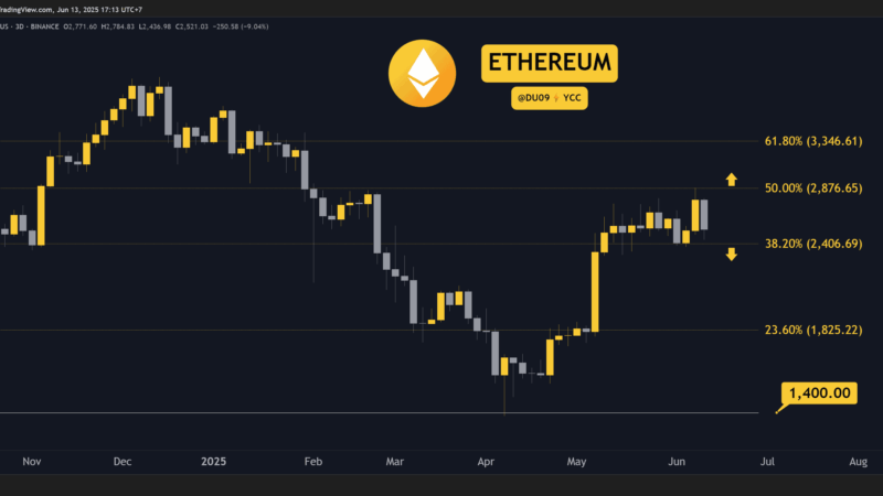 Crypto Price Analysis June-13: ETH, XRP, ADA, SOL, and HYPE