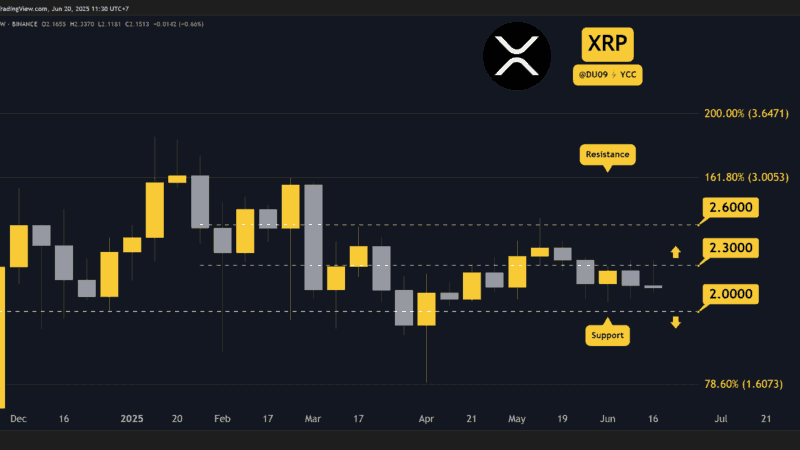 Crypto Price Analysis June-20: XRP, ADA, BNB, SOL, and HYPE