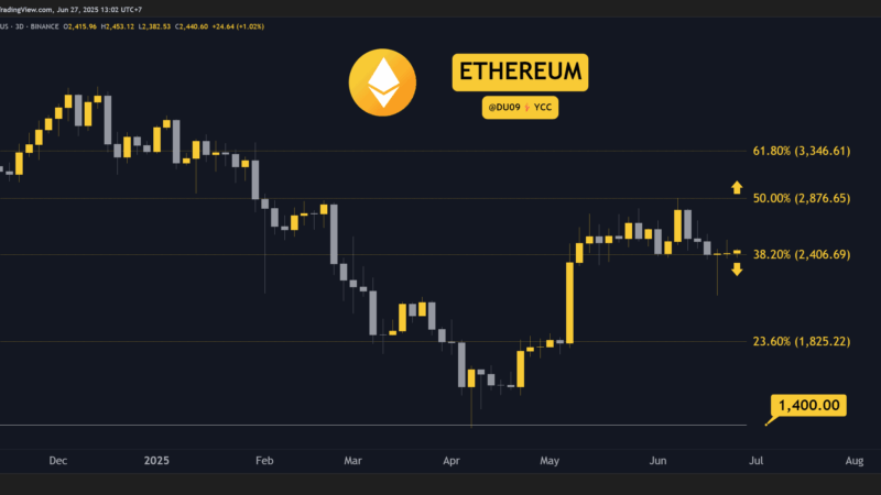 Crypto Price Analysis June-27: ETH, XRP, ADA, SOL, and HYPE
