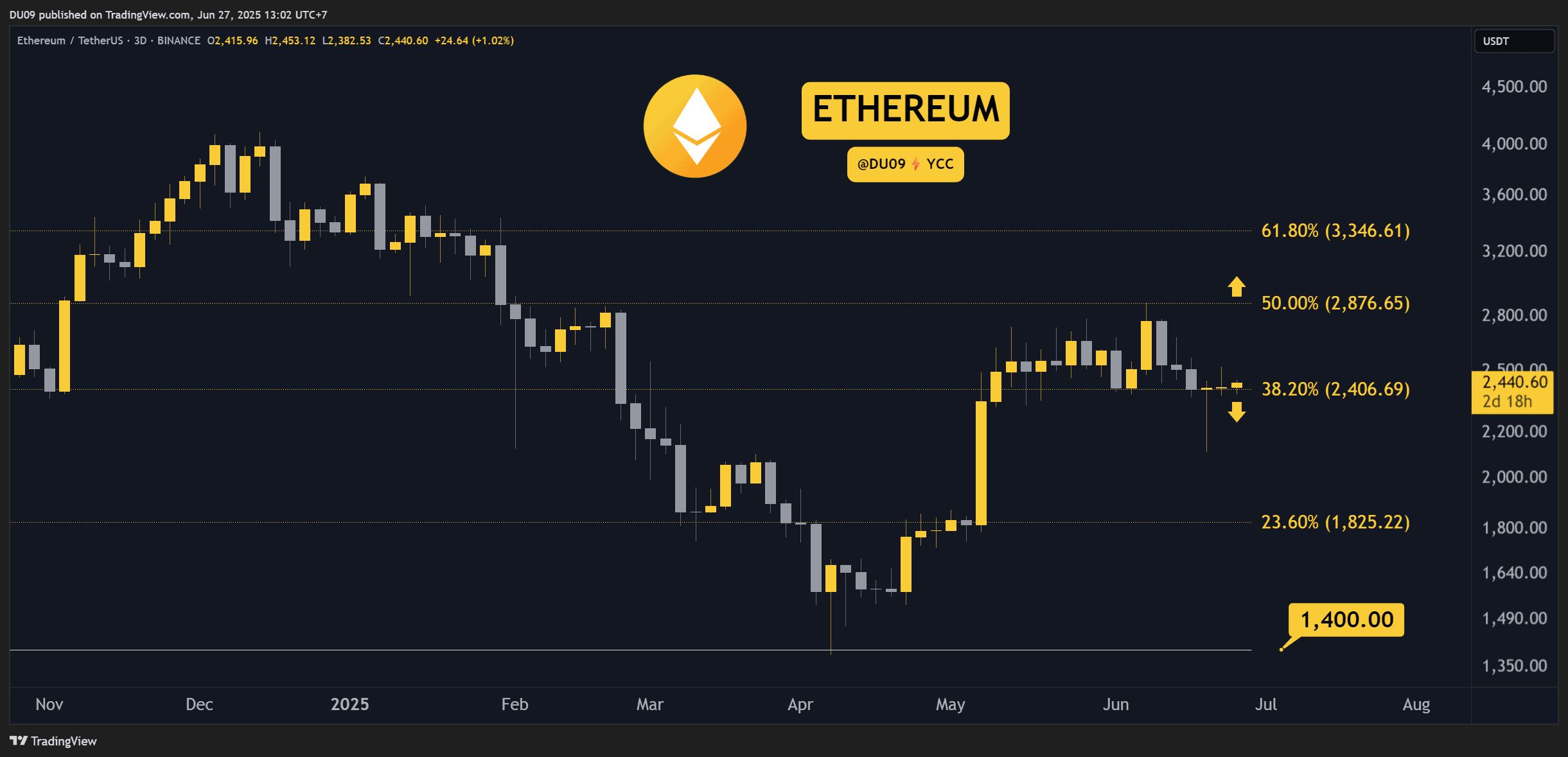 Crypto Price Analysis June-27: ETH, XRP, ADA, SOL, and HYPE