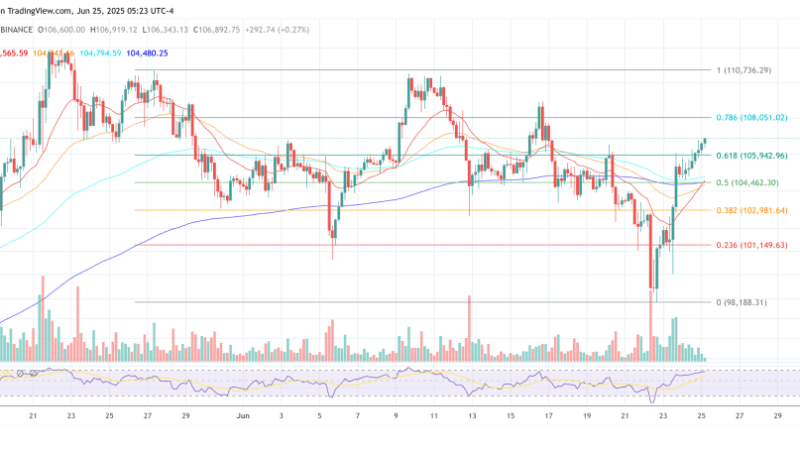 Crypto Rally Or Crash? Powell Just Made July The Market’s Make-Or-Break