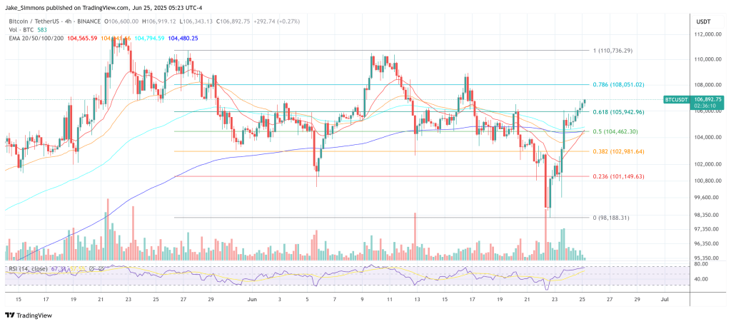 Crypto Rally Or Crash? Powell Just Made July The Market’s Make-Or-Break