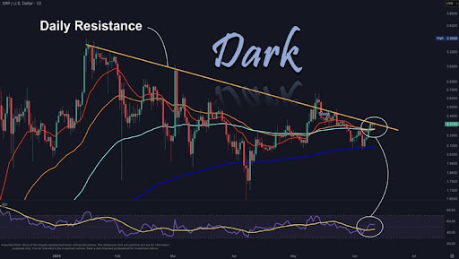 Daily Timeframe Says XRP Price Is On The Verge Of Breakout
