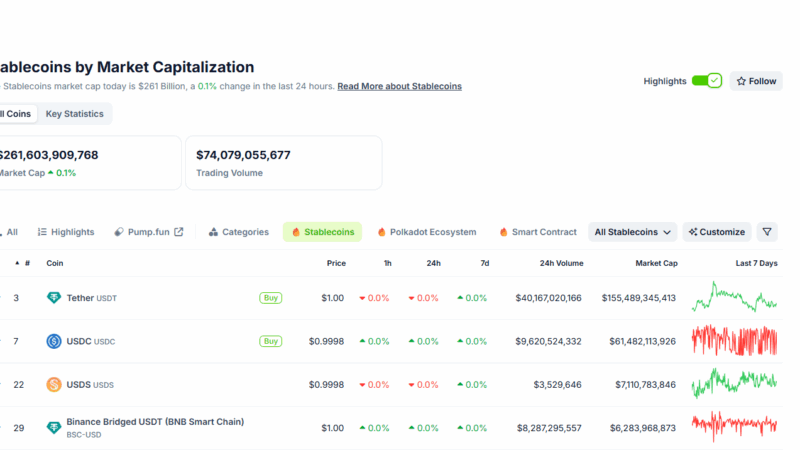 Did Aave and CoinDesk Change the DeFi And Stablecoin Game with CDOR?