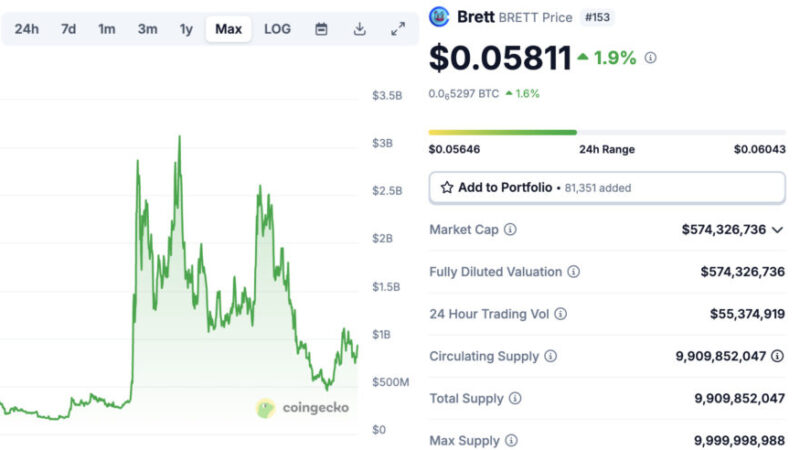 ‘Doge Coin Millionaire’ Who Fumbled 7-Figure DOGE Bag In 2021 Is Now A PEPE Millionaire
