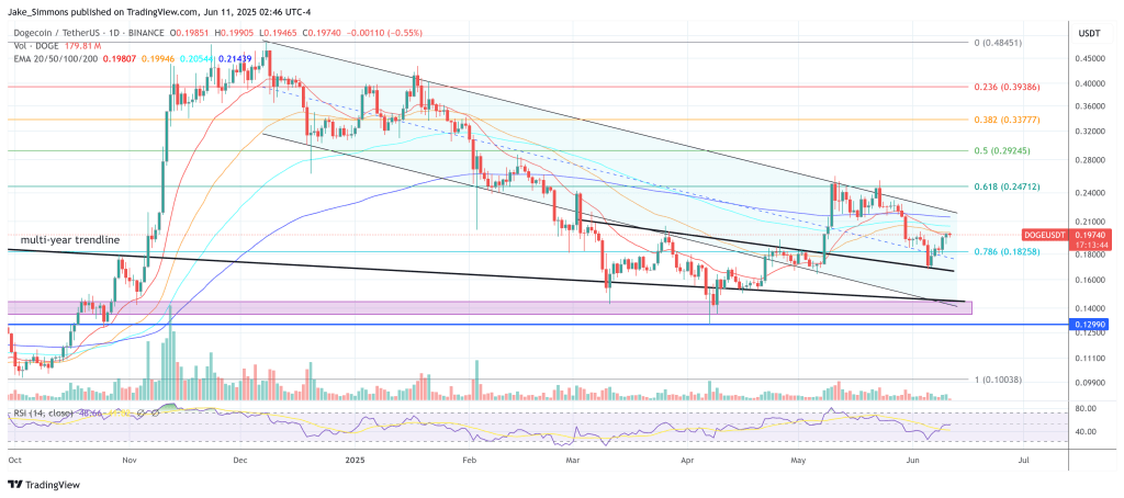 Dogecoin Faces Make-Or-Break Moment This Month, Predicts Analyst