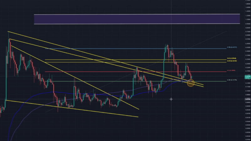 Dogecoin Flashes Rare Buy Signal—But One Move Could Ruin It