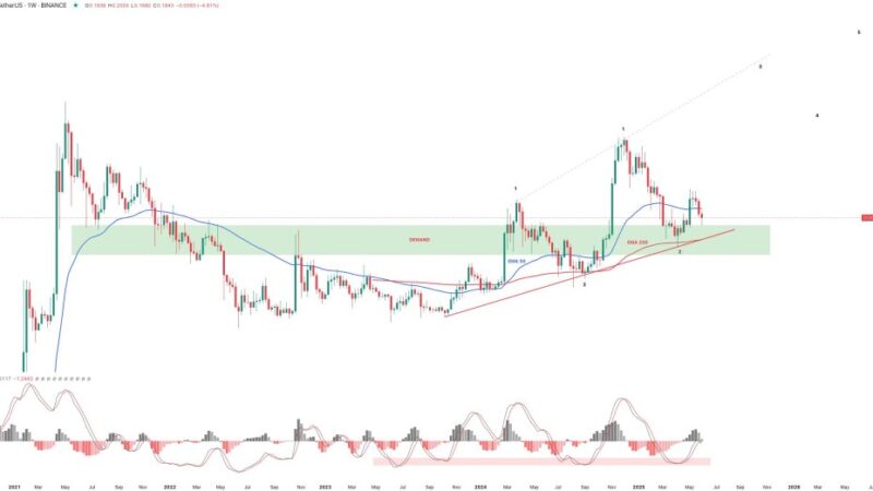 Dogecoin Is Going To $1 With The ‘Next Impulse’, Analyst Predicts