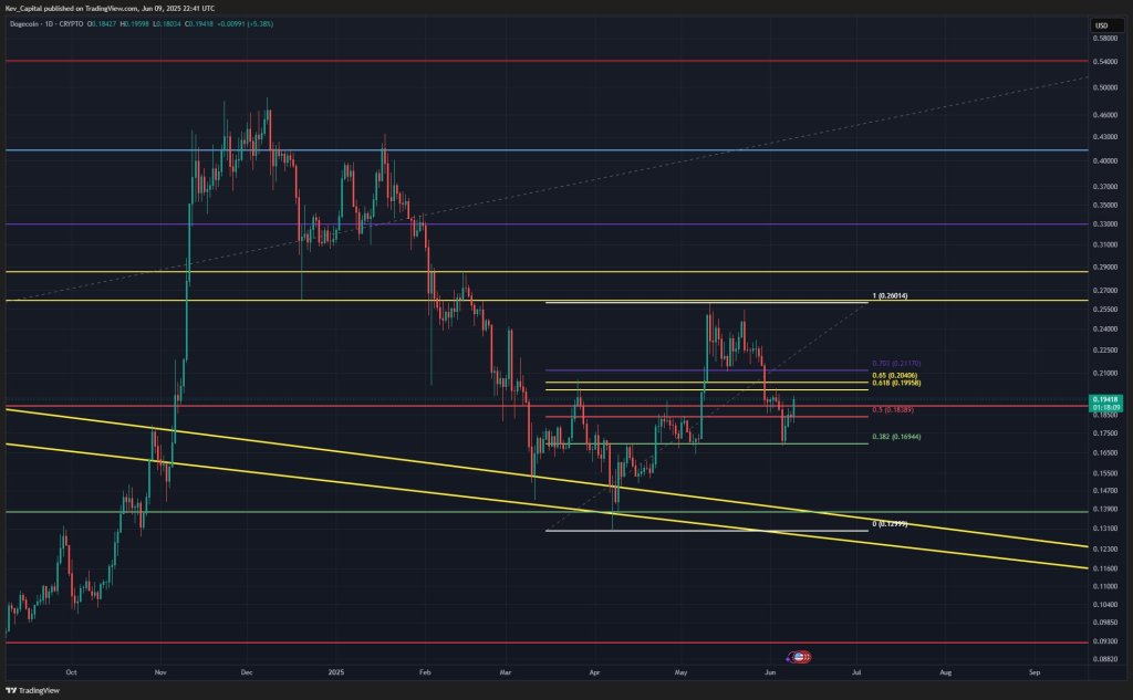 Dogecoin Primed For Liftoff If It Can Break This Barrier: Key Price Targets