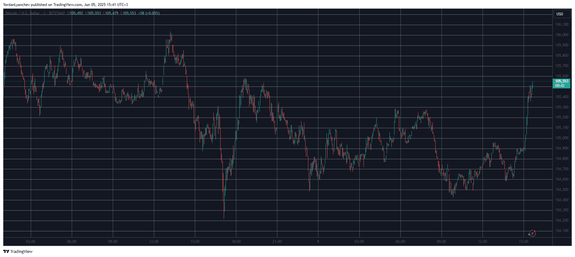 ECB Cuts Interest Rates Again: How Did Bitcoin React?