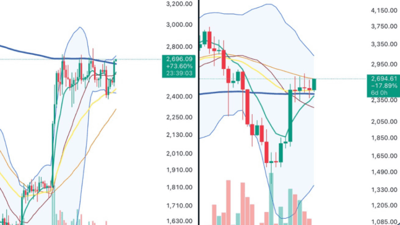Ethereum Approaches Decisive Level – Trading Around 200 DMA Resistance