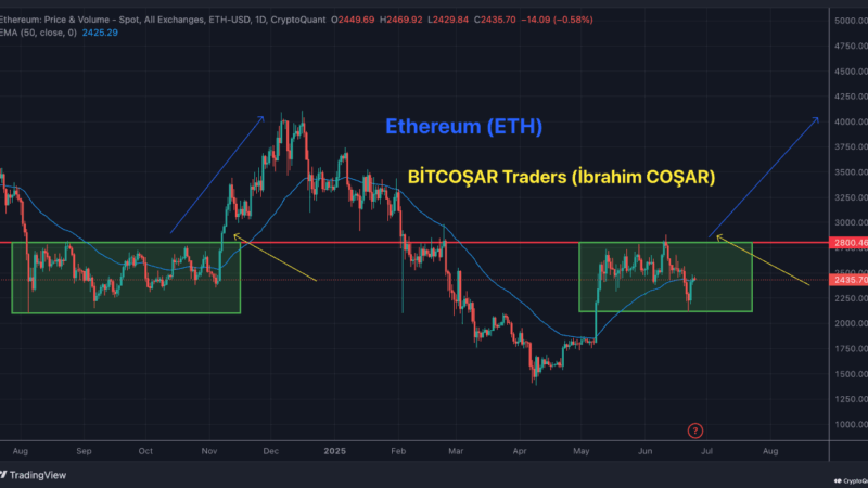 Ethereum Bulls Wake Up: $4,000 Target Back on the Radar After Reclaiming Key Level