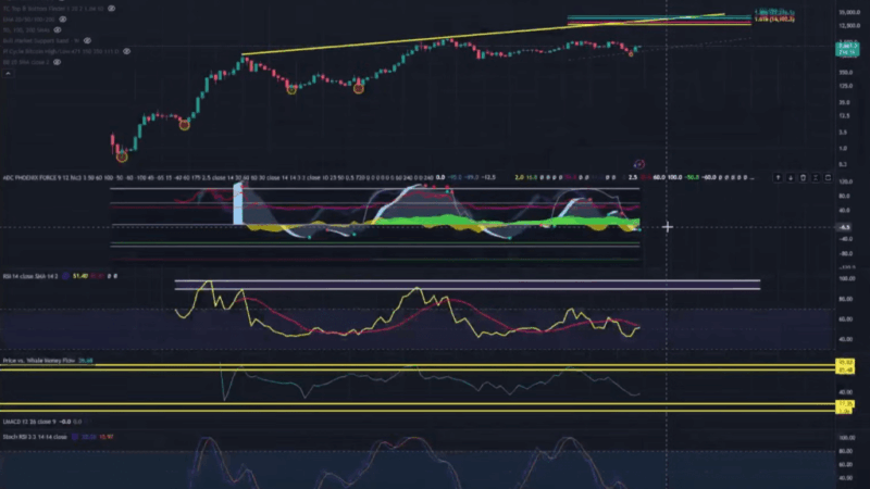 Ethereum Charts Flash Rare Signal Not Seen in Years, Says Analyst