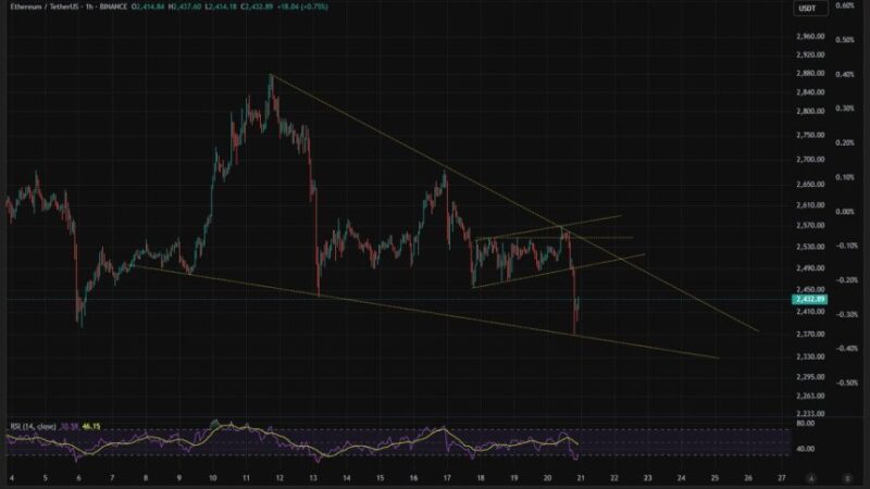 Ethereum Charts Signal Potential Bottom – All Eyes On Next Move