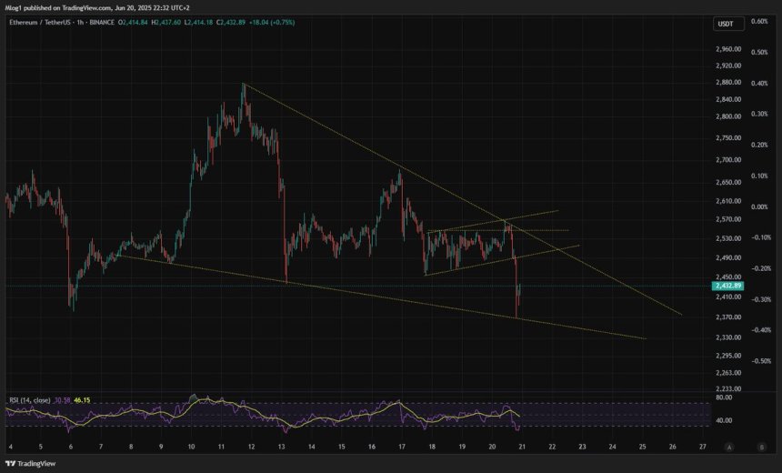 Ethereum Charts Signal Potential Bottom – All Eyes On Next Move