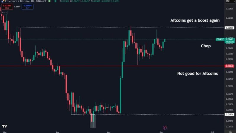 Ethereum Consolidates Against BTC – Altseason Hopes Hinge On ETH/BTC Breakout