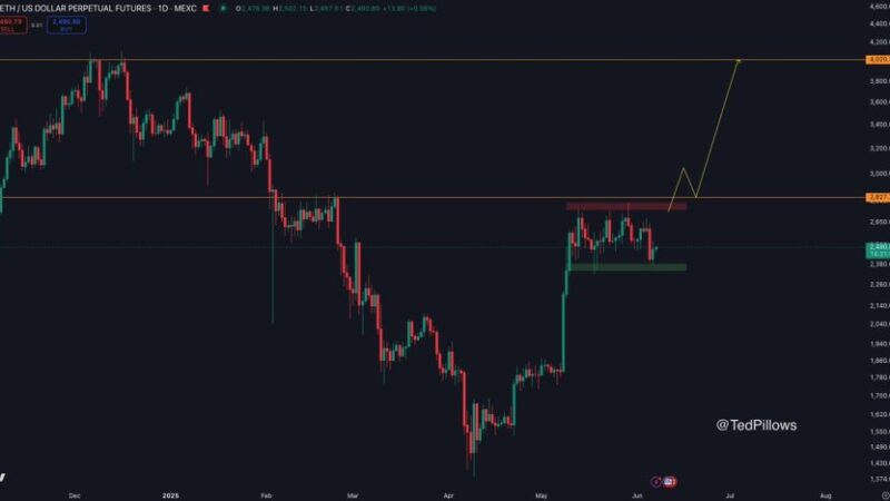Ethereum Consolidates Below $2,800 – Bulls Need This Level To Trigger Next Leg Up