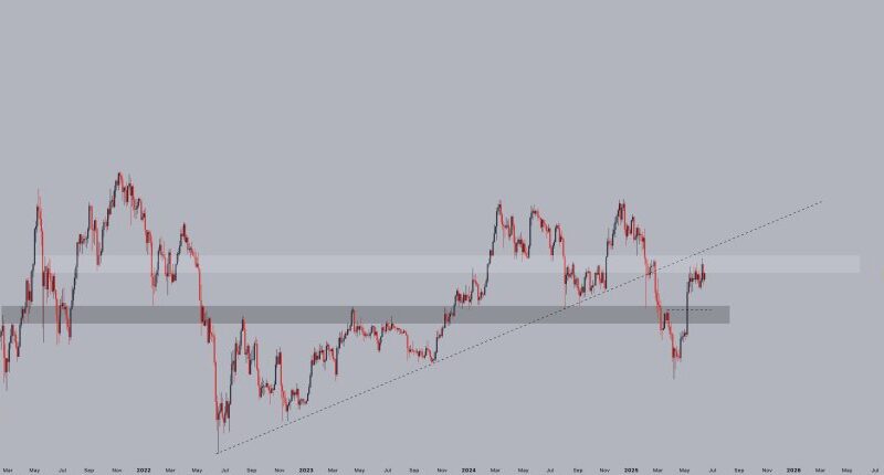 Ethereum Consolidation Continues – Altseason May Follow A Clean Break Above Resistance