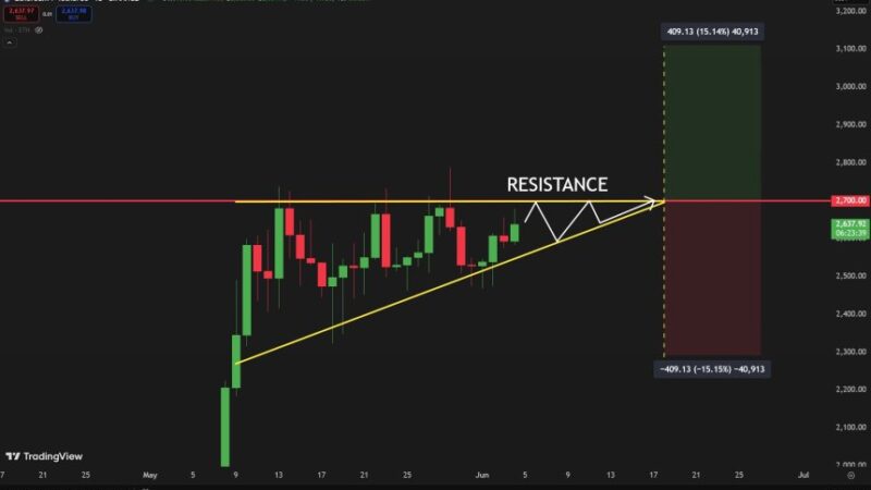 Ethereum Eyes 15% Move Amid Key Resistance Retest – Breakout Or Rejection Next?