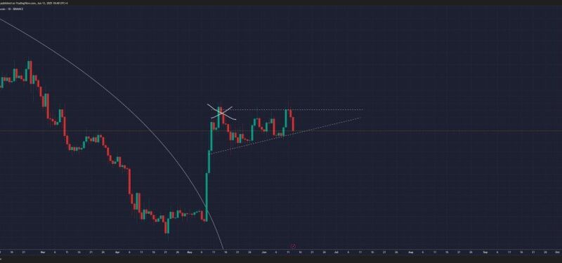 Ethereum Faces Stress As Israel-Iran Conflict Shakes Sentiment – ETH/BTC Support In Focus